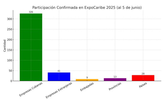 ExpoCaribe 2025: Un Encuentro de Negocios y Cooperación Internacional.